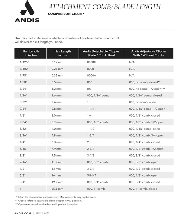 Andis Blade & Attachment Comb Chart